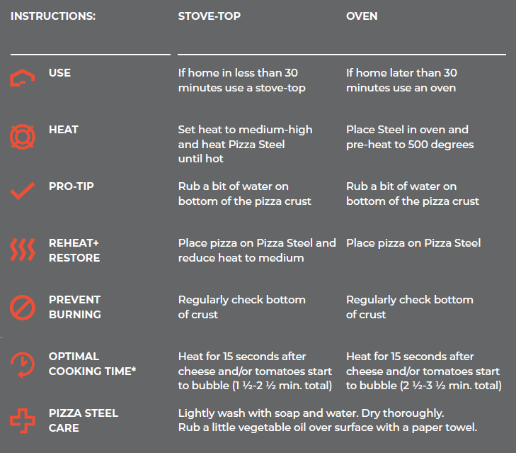 Pizza Steel Instructions